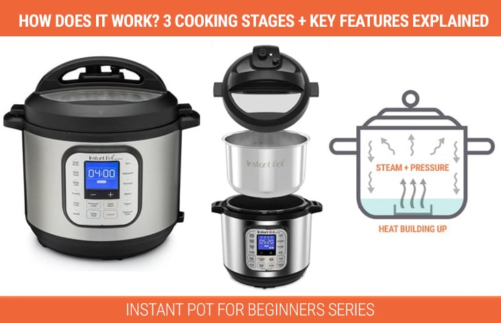 How Does An Instant Pot Actually Work?